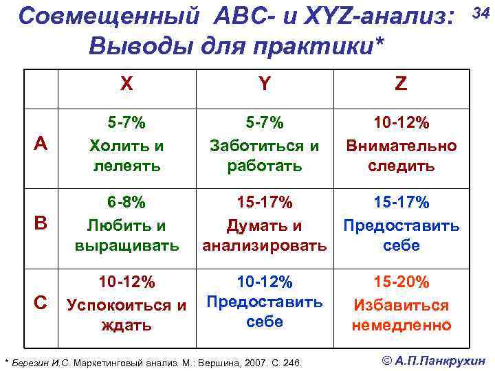 Что значит десятые. ABC xyz анализ. Совмещение ABC И xyz-анализов. Матрица ABC xyz анализа. Совмещенный ABC xyz анализ.