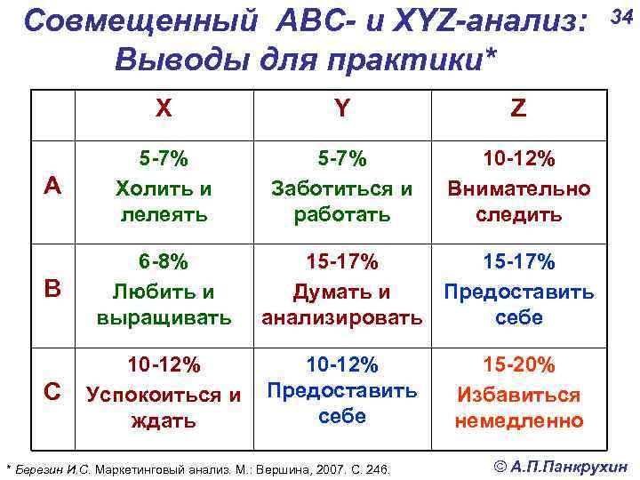 Abc и xyz анализ презентация