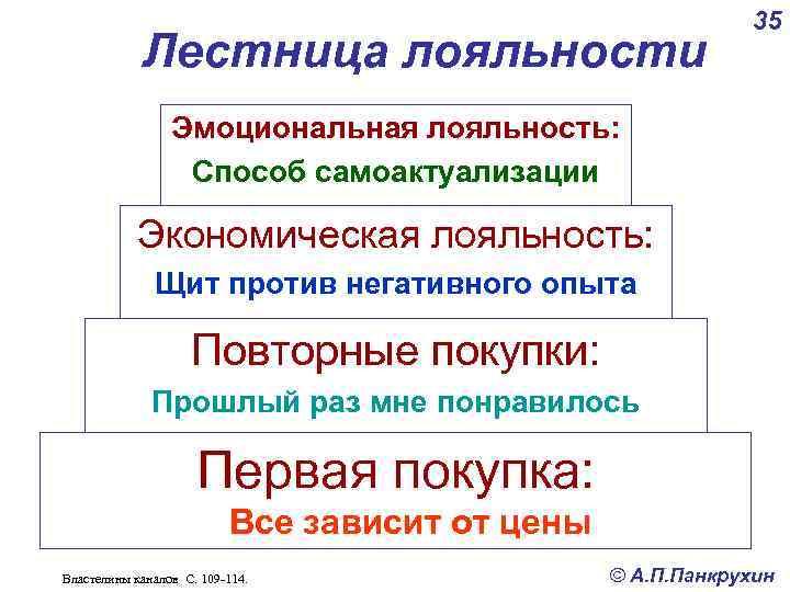 Эмоциональная лояльность. Лестница лояльности клиентов. Эмоциональная лестница. Ступени лояльности.