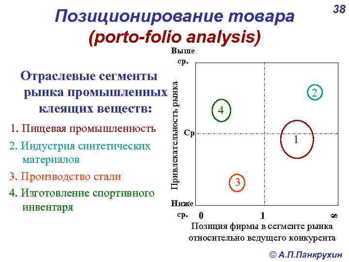 Карта позиционирования товара