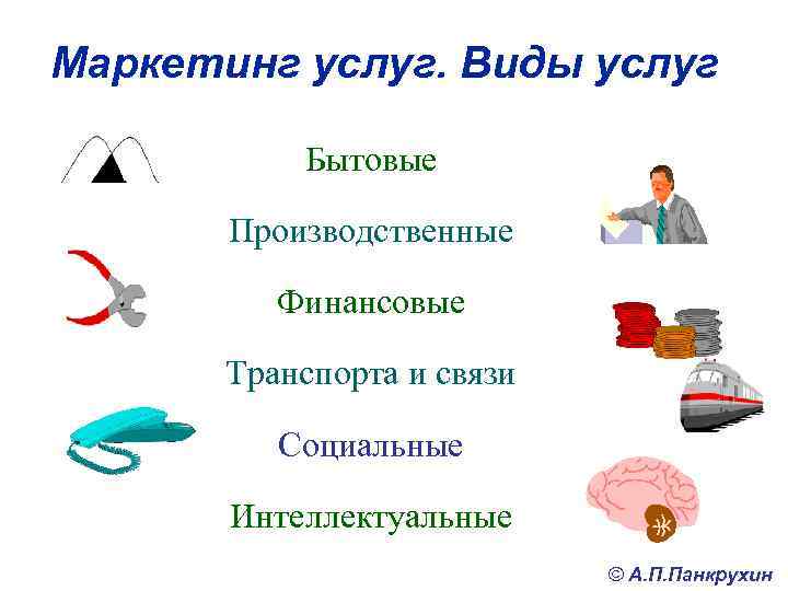 Маркетинг услуг. Виды услуг Бытовые Производственные Финансовые Транспорта и связи Социальные Интеллектуальные © А.