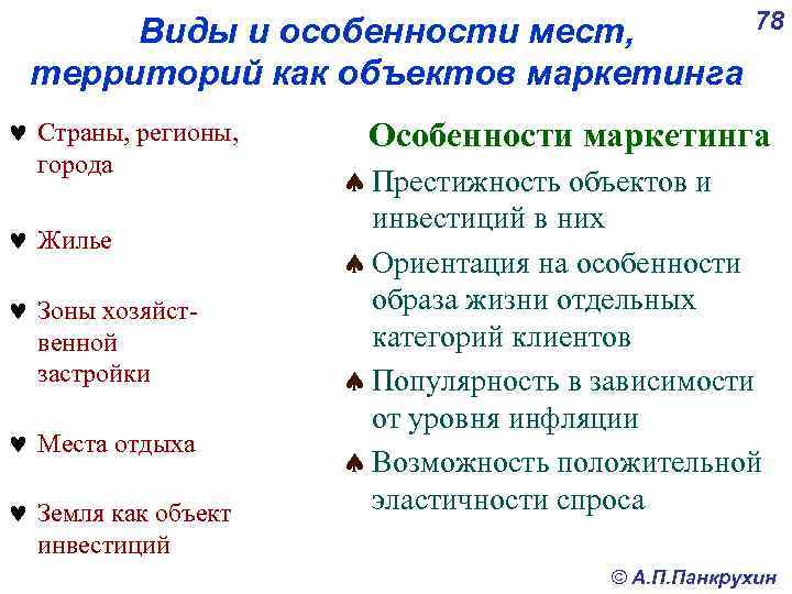 Виды и особенности мест, территорий как объектов маркетинга © Страны, регионы, города © Жилье