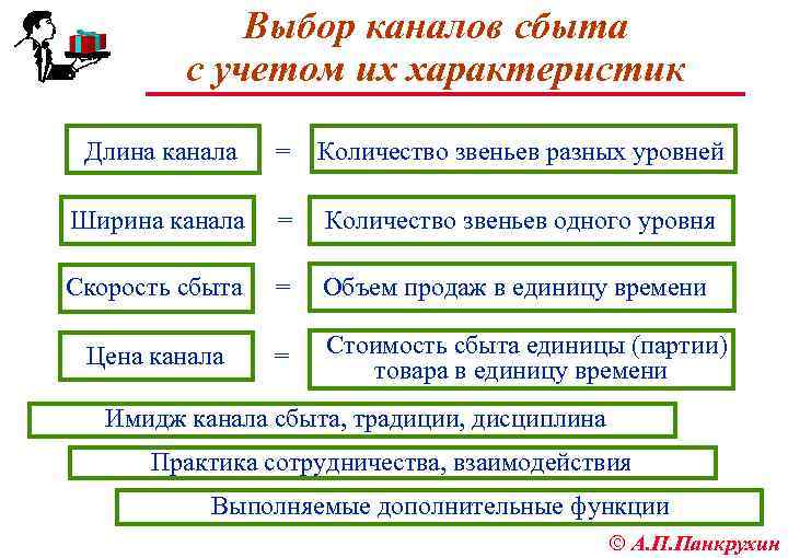 Выбор каналов сбыта с учетом их характеристик Длина канала = Количество звеньев разных уровней