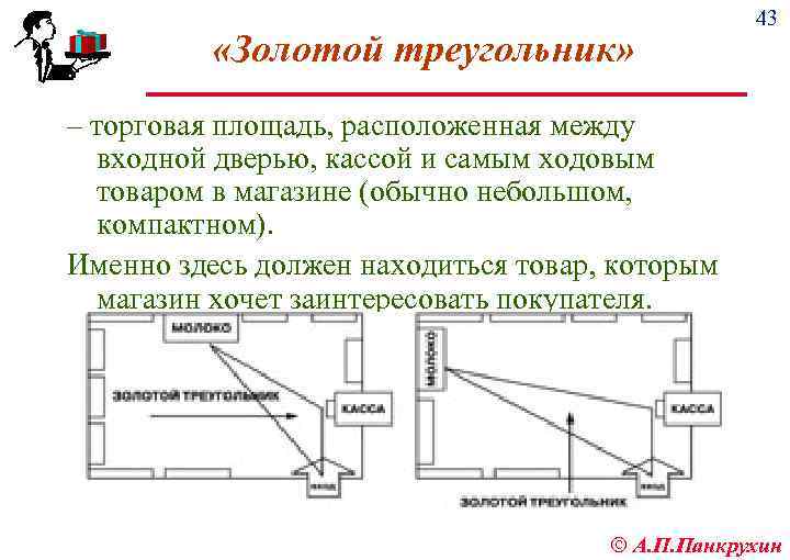  «Золотой треугольник» 43 – торговая площадь, расположенная между входной дверью, кассой и самым