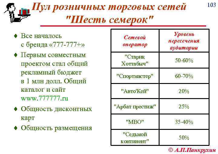 Пул розничных торговых сетей "Шесть семерок" ¨ Все началось с бренда « 777+» ¨