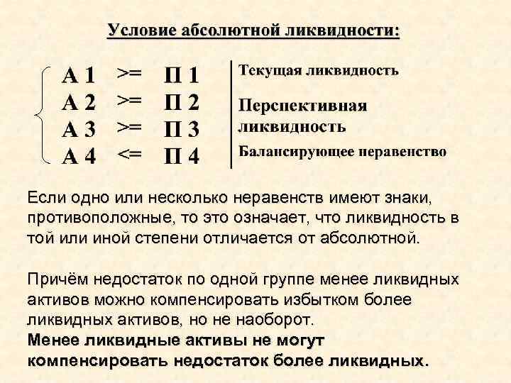 Если одно или несколько неравенств имеют знаки, противоположные, то это означает, что ликвидность в