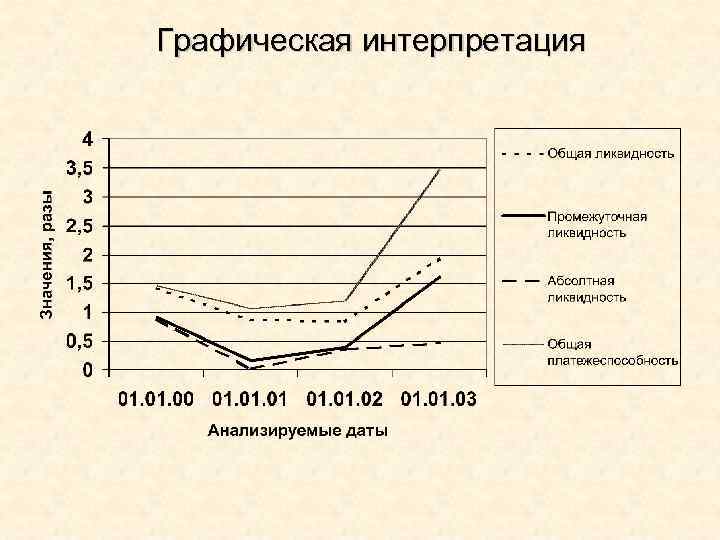 Графическая интерпретация 