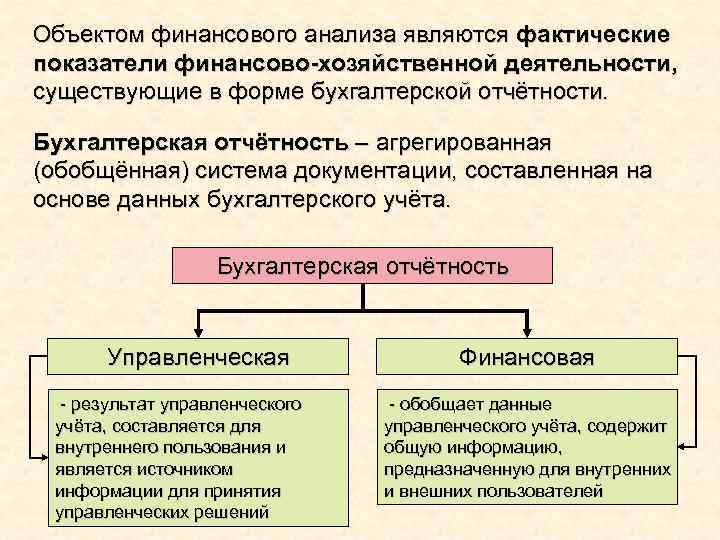 Объектом финансового анализа являются фактические показатели финансово-хозяйственной деятельности, существующие в форме бухгалтерской отчётности. Бухгалтерская