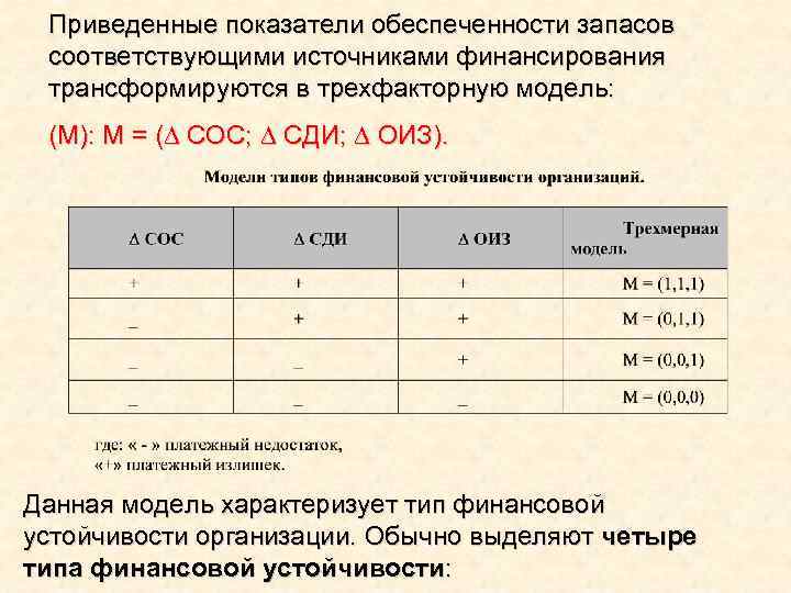 Приведенные показатели обеспеченности запасов соответствующими источниками финансирования трансформируются в трехфакторную модель: (М): М =