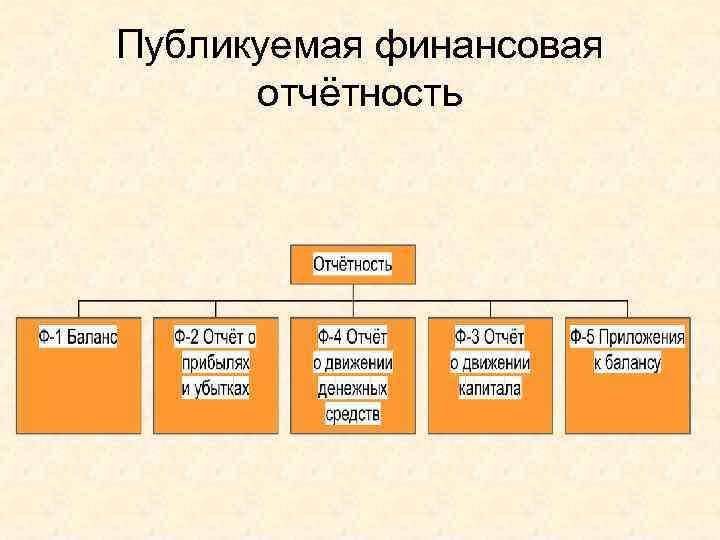 Публикуемая финансовая отчётность 