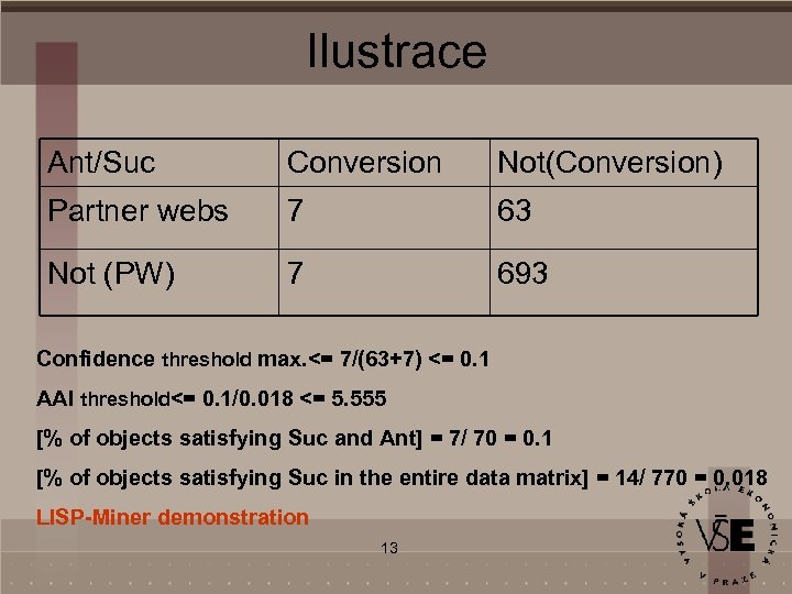 Ilustrace Ant/Suc Conversion Not(Conversion) Partner webs 7 63 Not (PW) 7 693 Confidence threshold