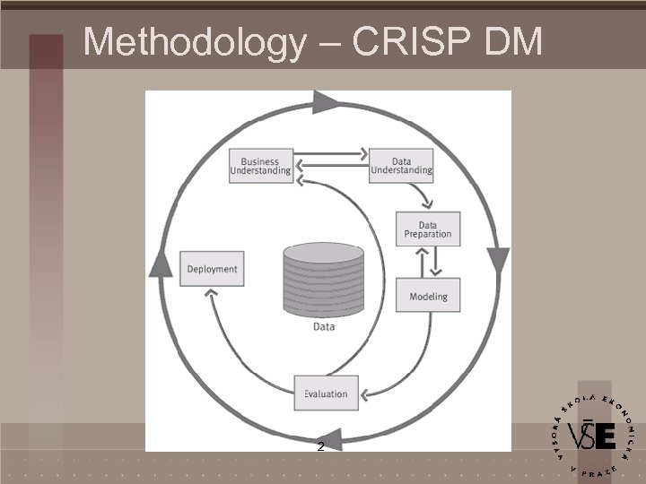 Methodology – CRISP DM 2 