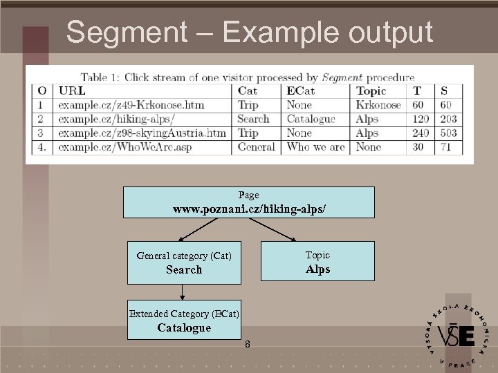 Segment – Example output Page www. poznani. cz/hiking-alps/ General category (Cat) Topic Search Alps
