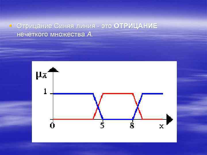 § Отрицание Синяя линия - это ОТРИЦАНИЕ нечеткого множества A. 