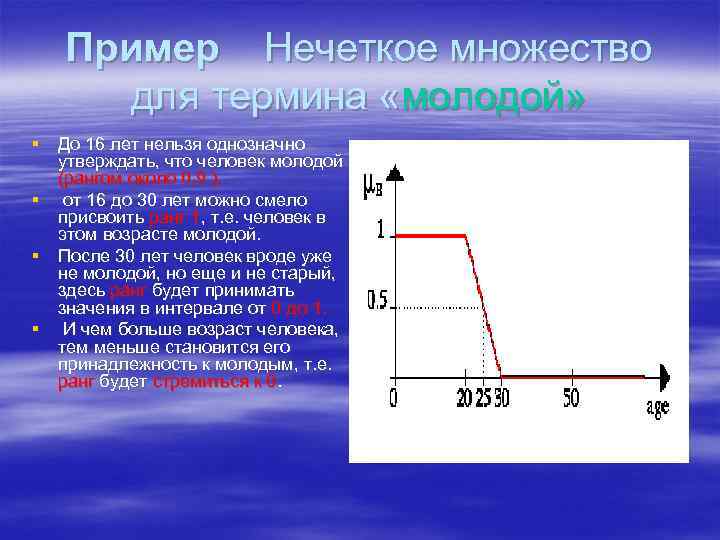 Пример Нечеткое множество для термина «молодой» § До 16 лет нельзя однозначно утверждать, что