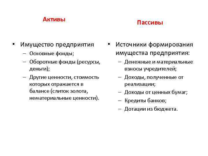 Формирование активов. Активы и пассивы. Актив и пассив имущество предприятия. Источники средства Актив пассив. Источники формирования имущества пассивы.