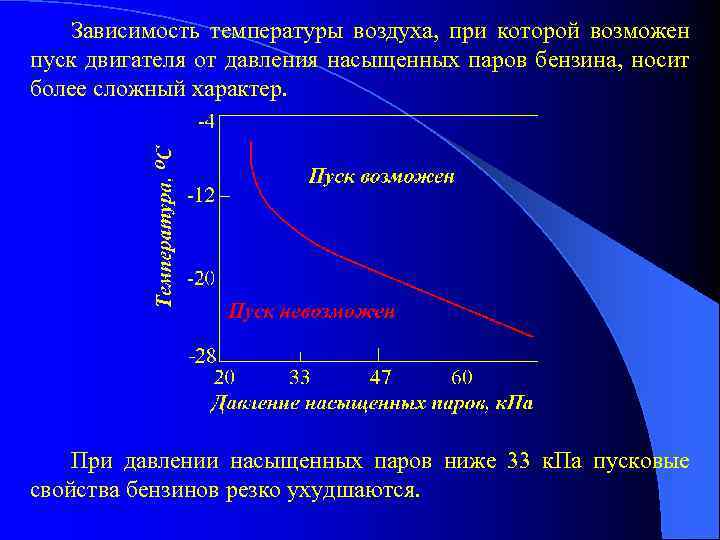 Давление насыщенного пара график