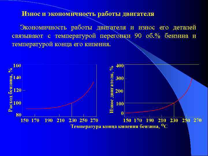 Износ и экономичность работы двигателя Экономичность работы двигателя и износ его деталей связывают с
