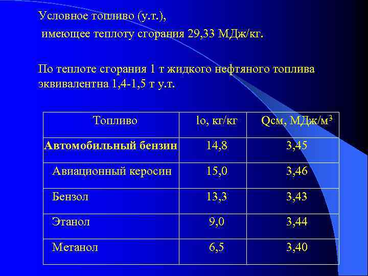 Условное топливо (у. т. ), имеющее теплоту сгорания 29, 33 МДж/кг. По теплоте сгорания
