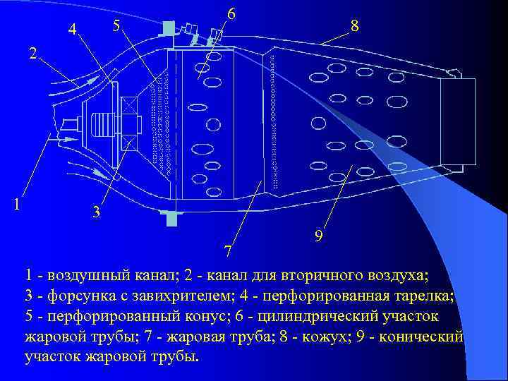5 4 6 8 2 1 3 9 7 1 - воздушный канал; 2