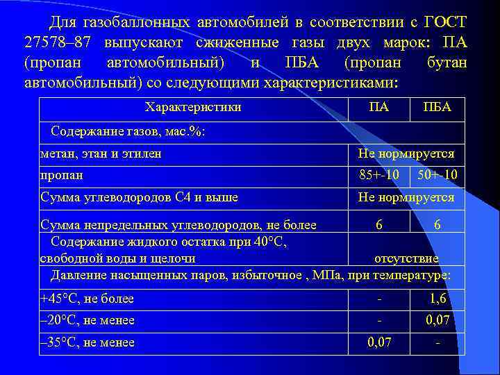 Для газобаллонных автомобилей в соответствии с ГОСТ 27578– 87 выпускают сжиженные газы двух марок:
