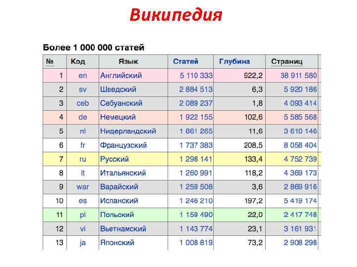 Википедия 