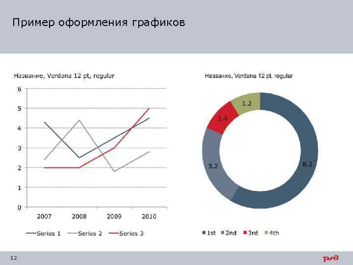 Пример оформления графиков 12 