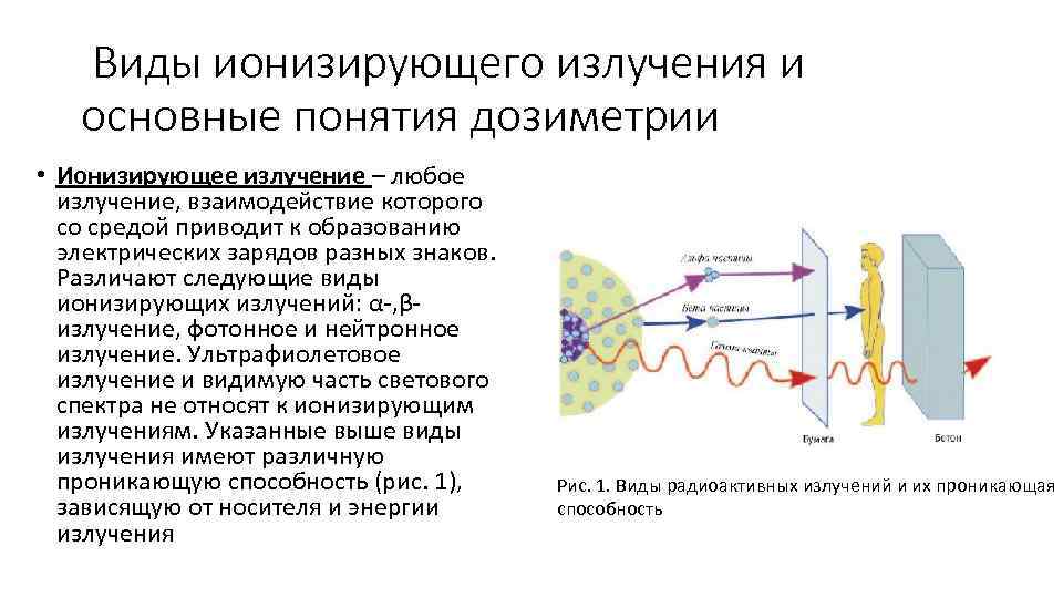 Типы излучения. Дозиметрия ионизирующее излучение. Понятие ионизирующего излучения. Ионизирующее излучение понятие. Элементы дозиметрии ионизирующих излучений.