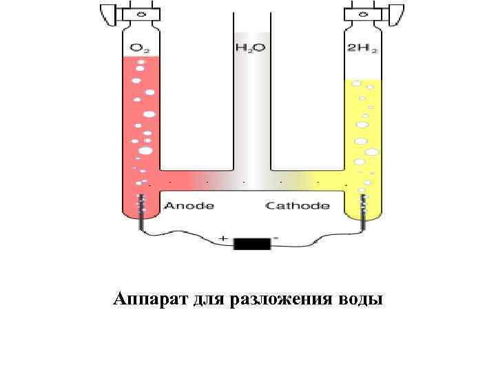 Генератор разложения воды