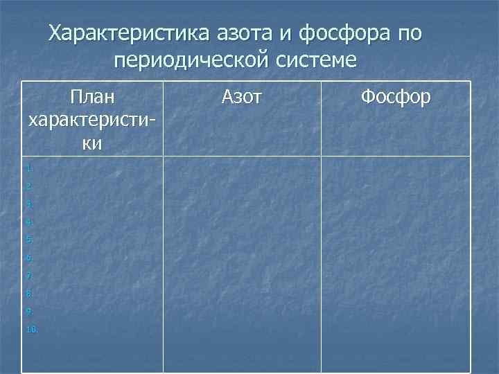 Характеристика азота и фосфора по периодической системе План характеристики 1. 2. 3. 4. 5.