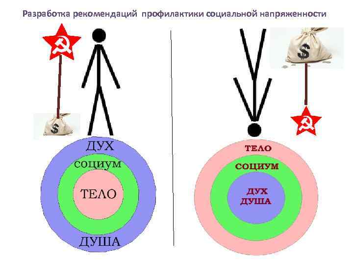 Картинки дух душа и тело