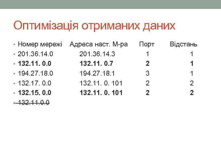 Оптимізація отриманих даних • Номер мережі Адреса наст. М-ра Порт • 201. 36. 14.