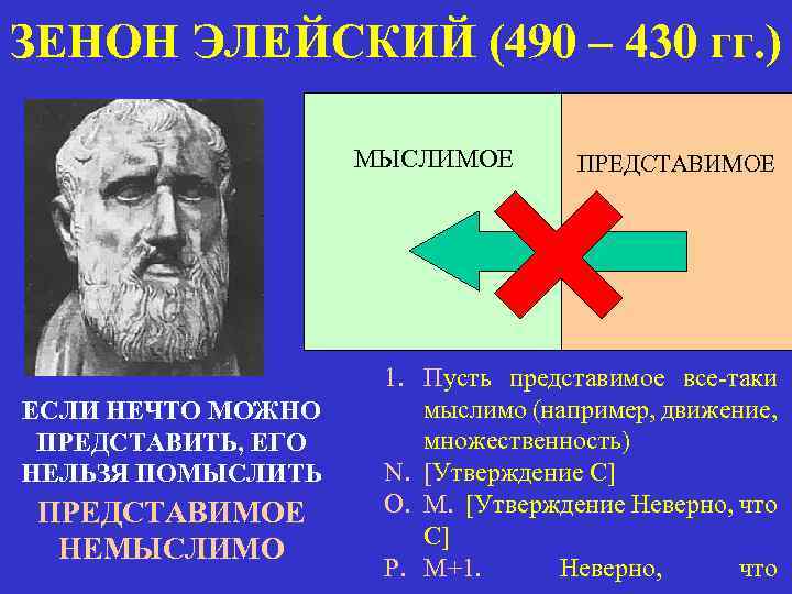 ЗЕНОН ЭЛЕЙСКИЙ (490 – 430 гг. ) МЫСЛИМОЕ ЕСЛИ НЕЧТО МОЖНО ПРЕДСТАВИТЬ, ЕГО НЕЛЬЗЯ