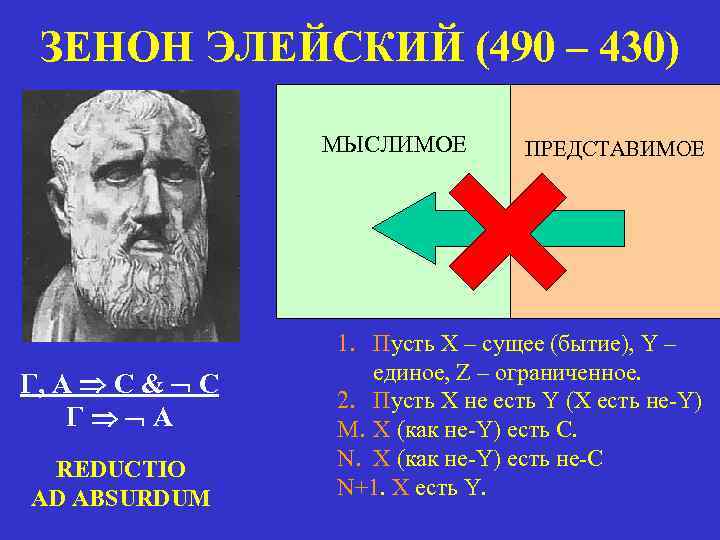 ЗЕНОН ЭЛЕЙСКИЙ (490 – 430) МЫСЛИМОЕ Г, А С & С Г А REDUCTIO