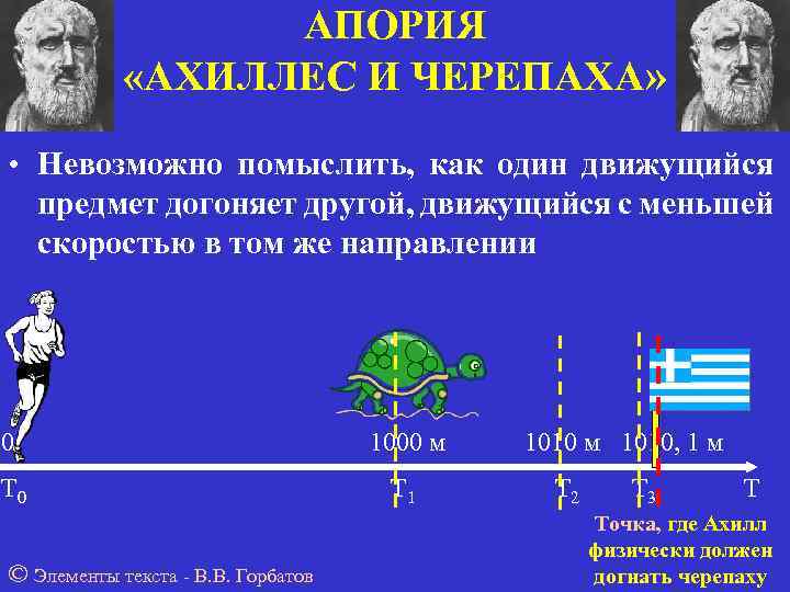 АПОРИЯ «АХИЛЛЕС И ЧЕРЕПАХА» • Невозможно помыслить, как один движущийся предмет догоняет другой, движущийся