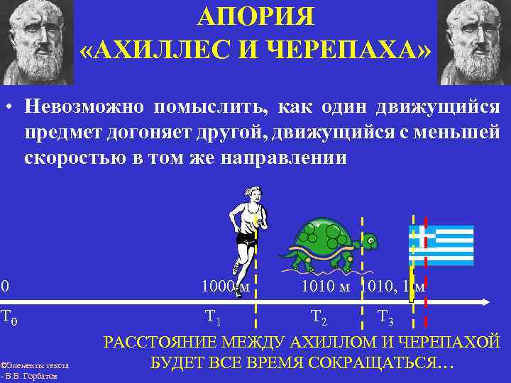 АПОРИЯ «АХИЛЛЕС И ЧЕРЕПАХА» • Невозможно помыслить, как один движущийся предмет догоняет другой, движущийся