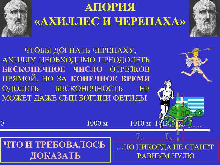 АПОРИЯ «АХИЛЛЕС И ЧЕРЕПАХА» ЧТОБЫ ДОГНАТЬ ЧЕРЕПАХУ, АХИЛЛУ НЕОБХОДИМО ПРЕОДОЛЕТЬ БЕСКОНЕЧНОЕ ЧИСЛО ОТРЕЗКОВ ПРЯМОЙ.