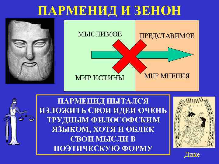 ПАРМЕНИД И ЗЕНОН МЫСЛИМОЕ ПРЕДСТАВИМОЕ МИР ИСТИНЫ МИР МНЕНИЯ ПАРМЕНИД ПЫТАЛСЯ ИЗЛОЖИТЬ СВОИ ИДЕИ
