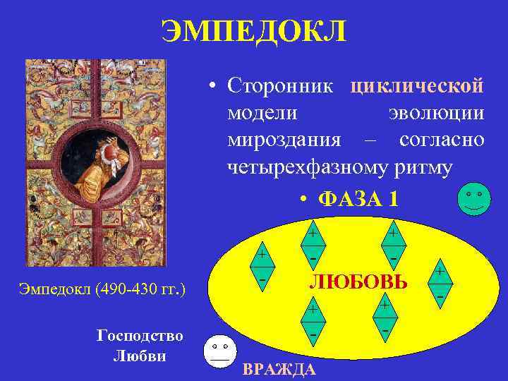 ЭМПЕДОКЛ • Сторонник циклической модели эволюции мироздания – согласно четырехфазному ритму • ФАЗА 1