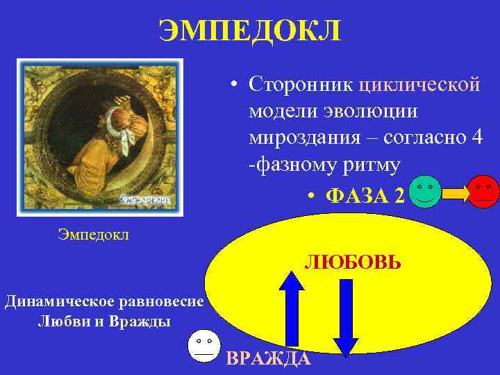 ЭМПЕДОКЛ • Сторонник циклической модели эволюции мироздания – согласно 4 -фазному ритму • ФАЗА