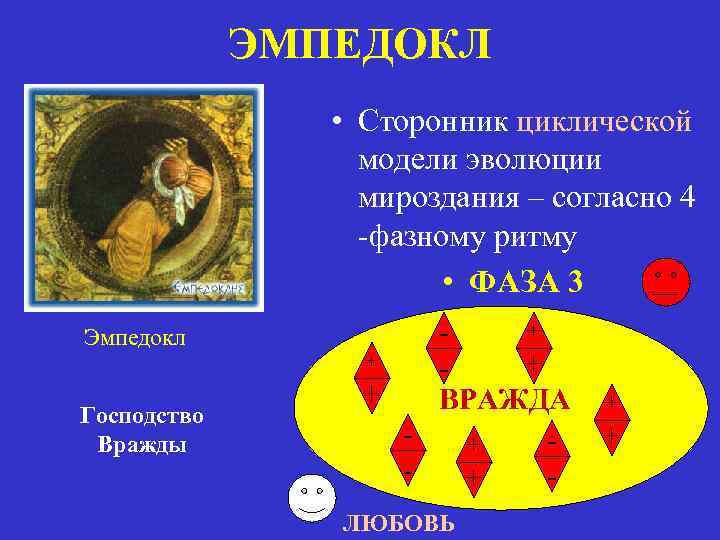 ЭМПЕДОКЛ • Сторонник циклической модели эволюции мироздания – согласно 4 -фазному ритму • ФАЗА