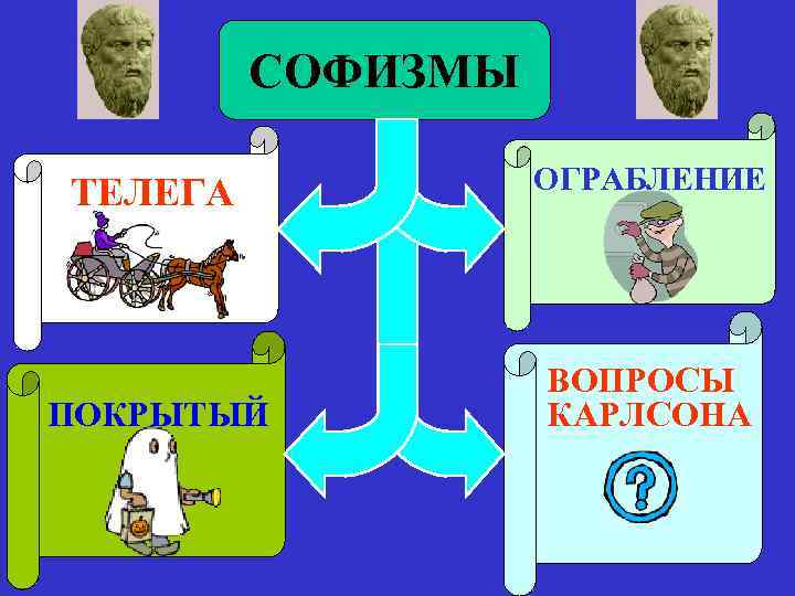 СОФИЗМЫ ТЕЛЕГА ОГРАБЛЕНИЕ ПОКРЫТЫЙ ВОПРОСЫ КАРЛСОНА 