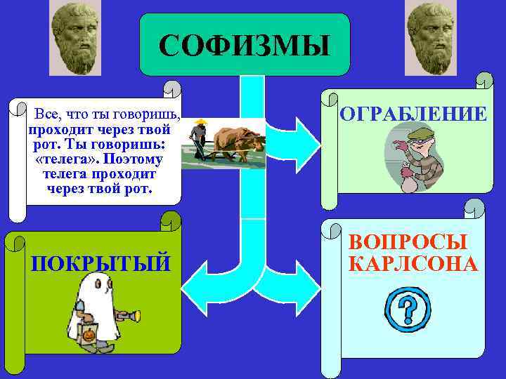 СОФИЗМЫ Все, что ты говоришь, проходит через твой рот. Ты говоришь: «телега» . Поэтому