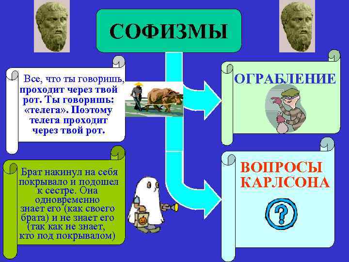 СОФИЗМЫ Все, что ты говоришь, проходит через твой рот. Ты говоришь: «телега» . Поэтому