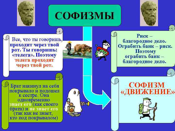 СОФИЗМЫ Все, что ты говоришь, проходит через твой рот. Ты говоришь: «телега» . Поэтому