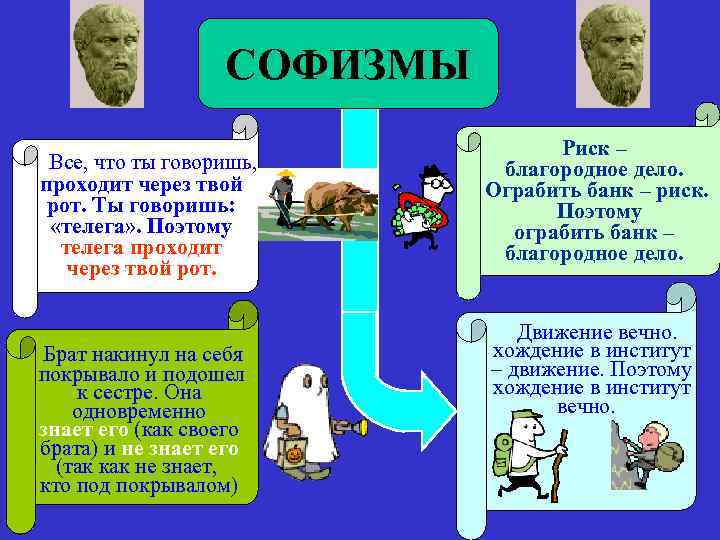 СОФИЗМЫ Все, что ты говоришь, проходит через твой рот. Ты говоришь: «телега» . Поэтому