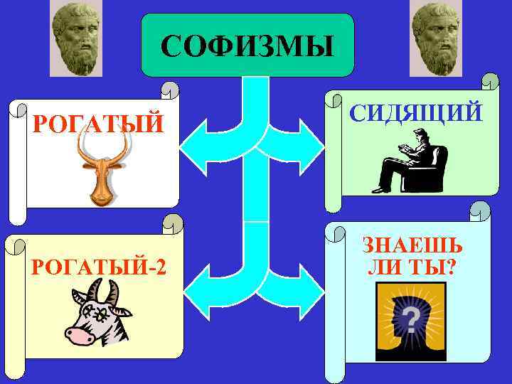 СОФИЗМЫ РОГАТЫЙ СИДЯЩИЙ РОГАТЫЙ-2 ЗНАЕШЬ ЛИ ТЫ? 