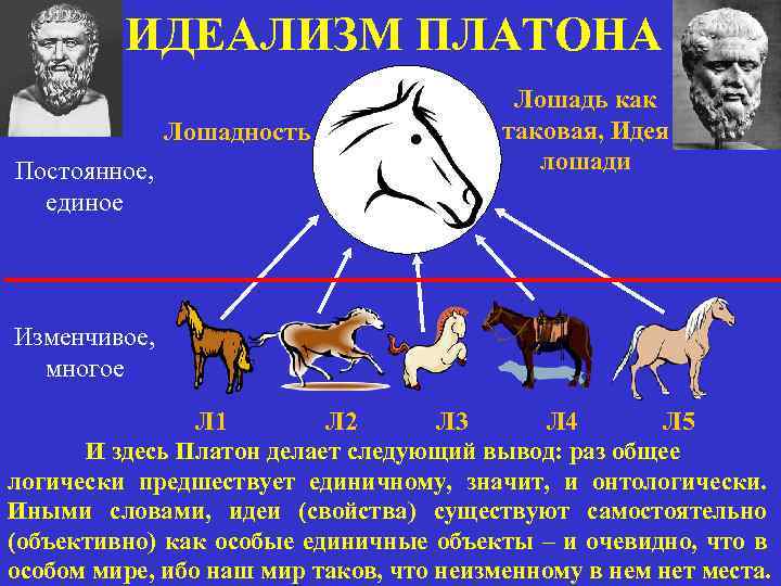 Идеализм картинки для презентации