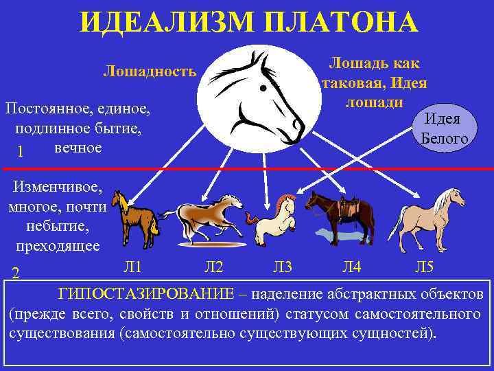 Идеализм Платона. Объективный идеализм Платона. Объективный идеализм Платона кратко. Идеалистическая философия Платона.