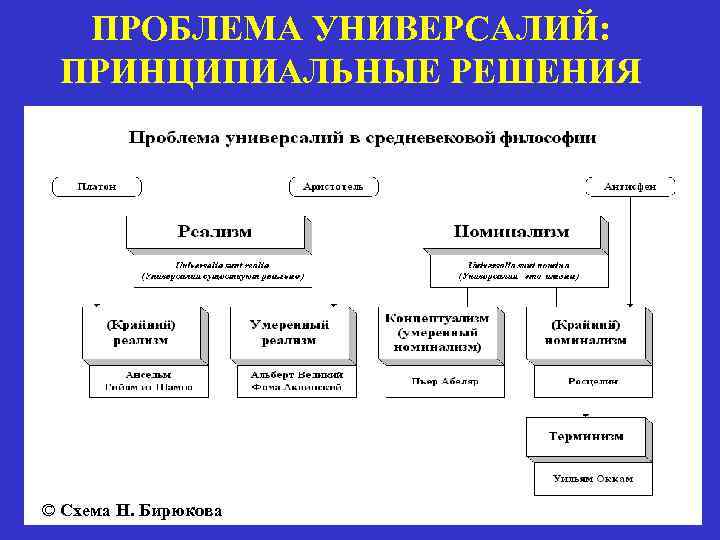 Принципиальный ответ